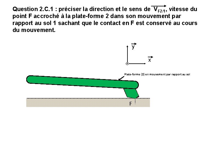Question 2. C. 1 : préciser la direction et le sens de VF 2/1, Question 2. C. 1 : préciser la direction et le sens de VF 2/1,