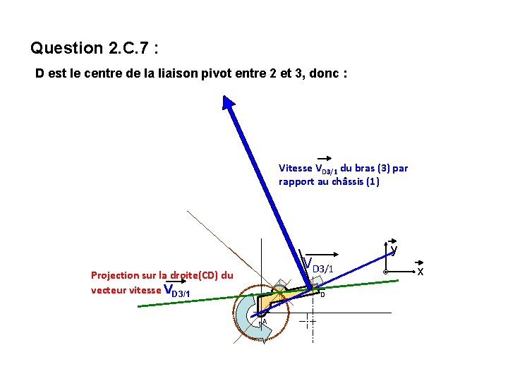 Question 2. C. 7 : D est le centre de la liaison pivot entre Question 2. C. 7 : D est le centre de la liaison pivot entre