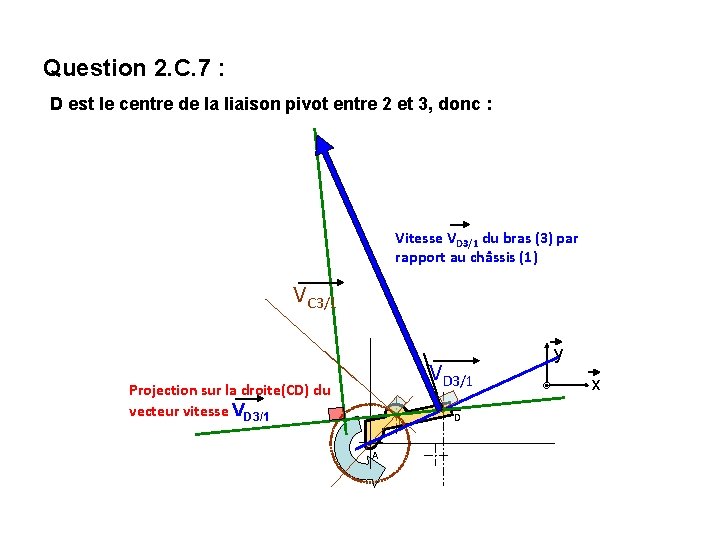 Question 2. C. 7 : D est le centre de la liaison pivot entre Question 2. C. 7 : D est le centre de la liaison pivot entre