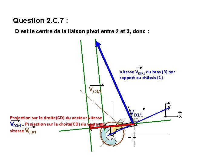 Question 2. C. 7 : D est le centre de la liaison pivot entre Question 2. C. 7 : D est le centre de la liaison pivot entre