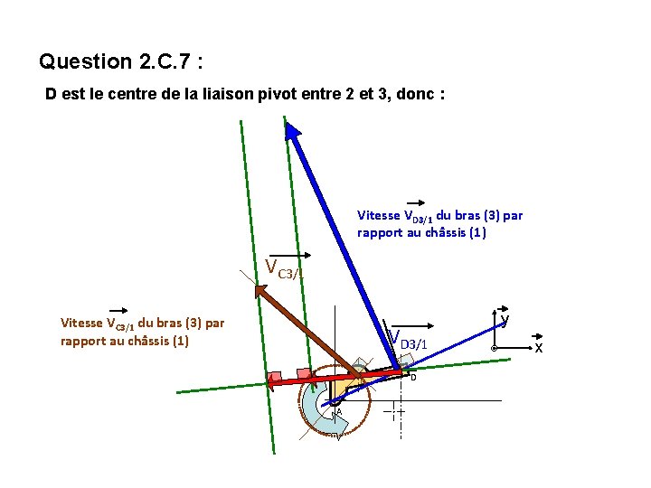 Question 2. C. 7 : D est le centre de la liaison pivot entre Question 2. C. 7 : D est le centre de la liaison pivot entre