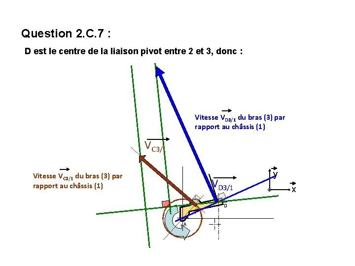 Question 2. C. 7 : D est le centre de la liaison pivot entre Question 2. C. 7 : D est le centre de la liaison pivot entre