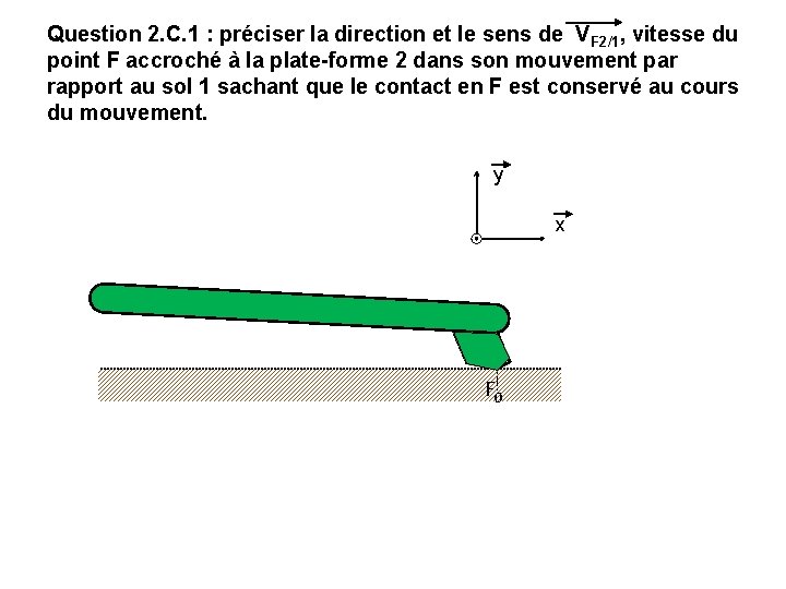 Question 2. C. 1 : préciser la direction et le sens de VF 2/1, Question 2. C. 1 : préciser la direction et le sens de VF 2/1,