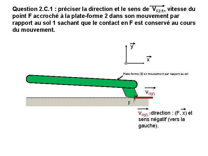 Question 2. C. 1 : préciser la direction et le sens de VF 2/1, Question 2. C. 1 : préciser la direction et le sens de VF 2/1,