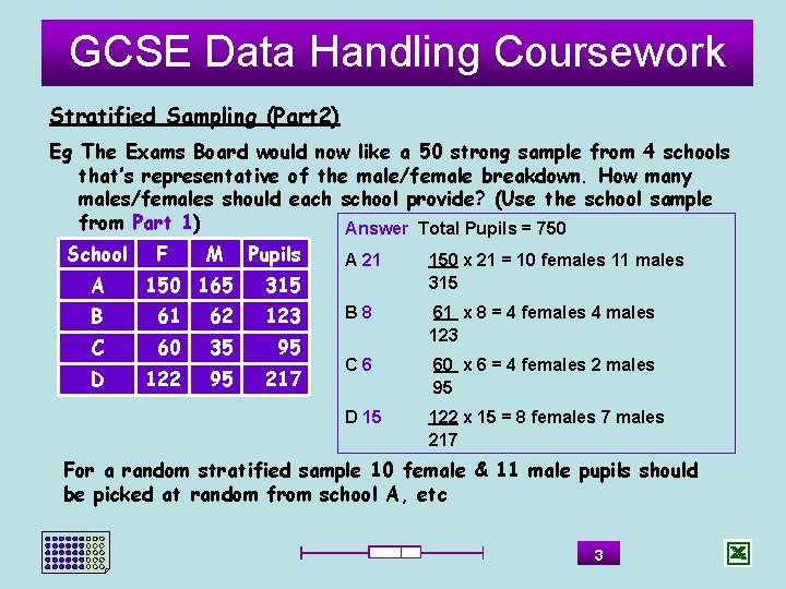 GCSE Data Handling Coursework Stratified Sampling (Part 2) Eg The Exams Board would now