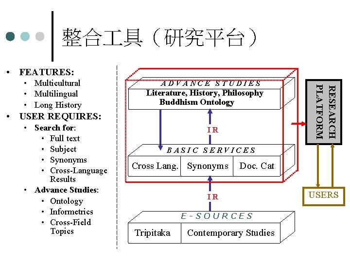 整合 具（研究平台） • FEATURES: ADVANCE STUDIES Literature, History, Philosophy Buddhism Ontology • USER REQUIRES: