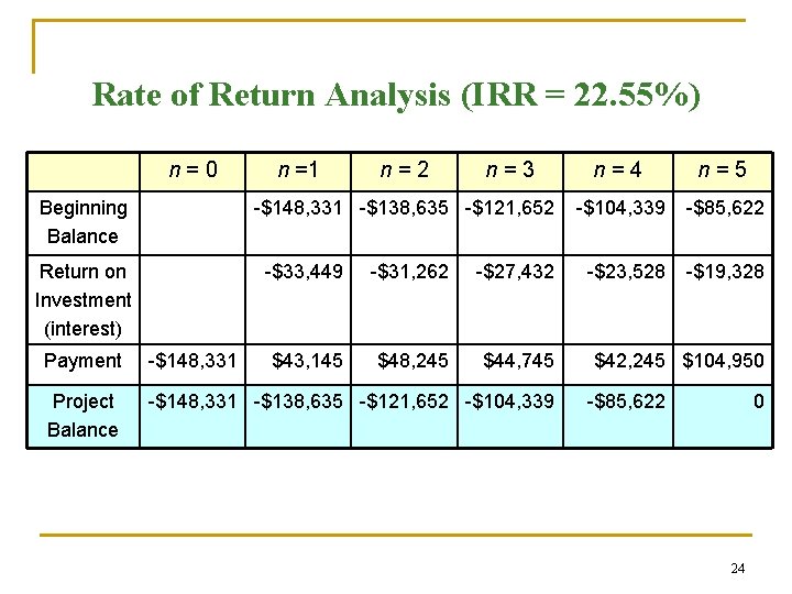 Rate of Return Analysis (IRR = 22. 55%) n=0 Beginning Balance n =1 n=2