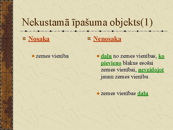 Nekustamā īpašuma objekts(1) Nosaka zemes vienība Nenosaka daļu no zemes vienības, ko pievieno blakus