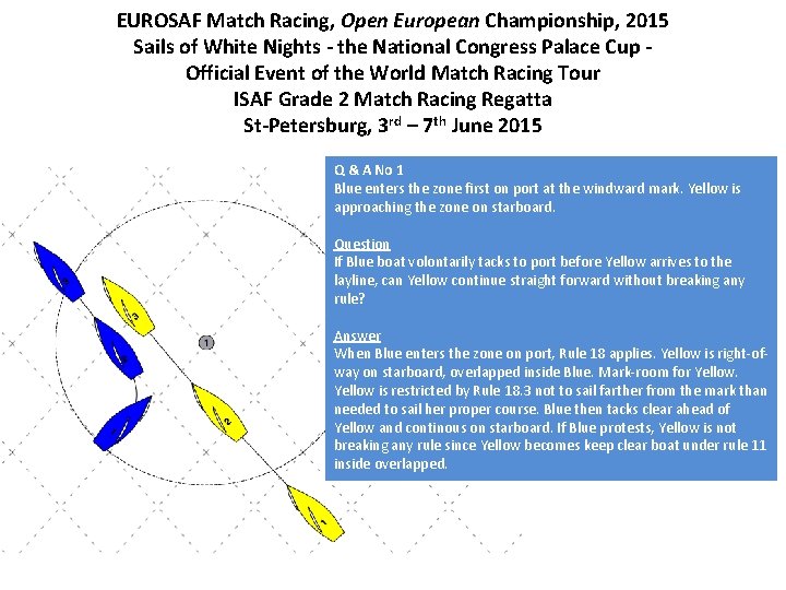 EUROSAF Match Racing, Open European Championship, 2015 Sails of White Nights - the National