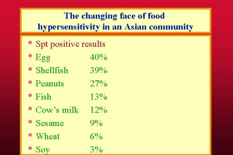 The changing face of food hypersensitivity in an Asian community • Spt positive results