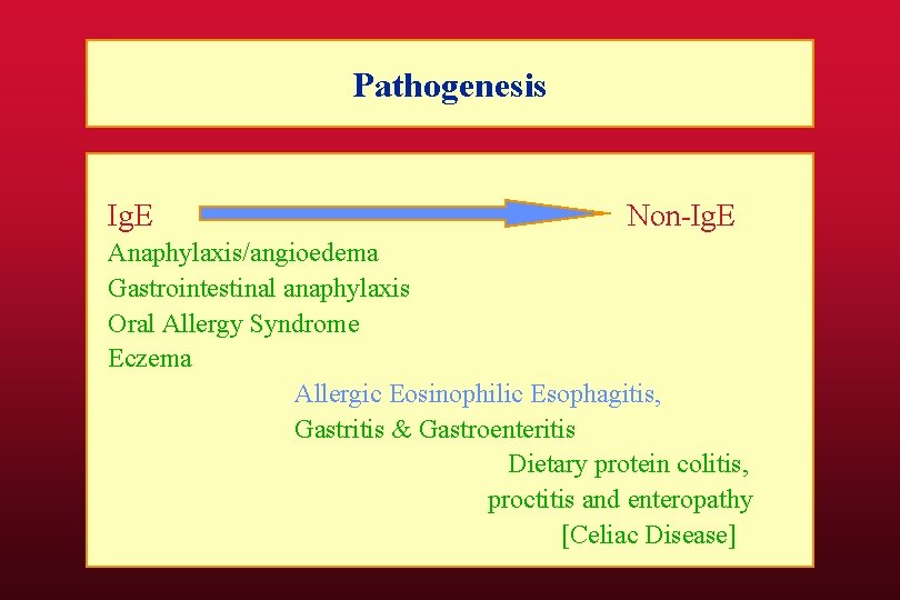 Pathogenesis Ig. E Non-Ig. E Anaphylaxis/angioedema Gastrointestinal anaphylaxis Oral Allergy Syndrome Eczema Allergic Eosinophilic