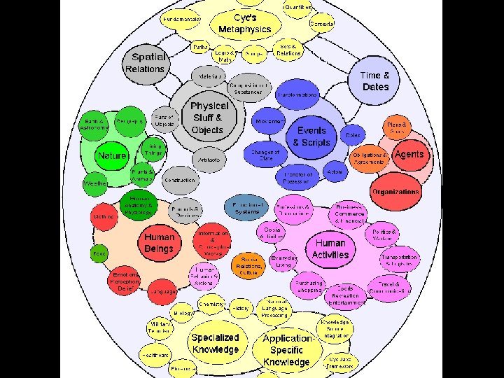 Topic Map – Top Level Stephen L Reed, http: //texai. org March 5, 2009 Topic Map – Top Level Stephen L Reed, http: //texai. org March 5, 2009