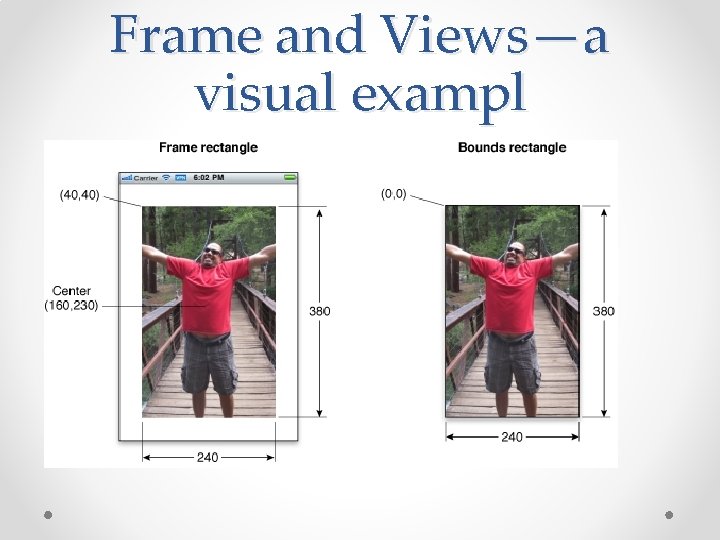 Frame and Views—a visual exampl 