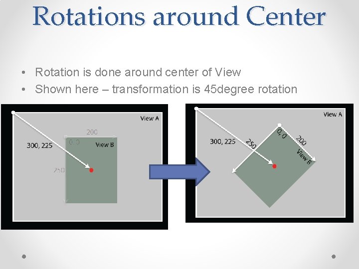 Rotations around Center • Rotation is done around center of View • Shown here
