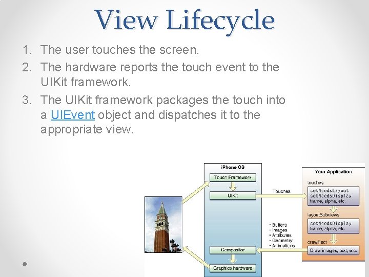 View Lifecycle 1. The user touches the screen. 2. The hardware reports the touch