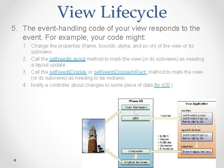 View Lifecycle 5. The event-handling code of your view responds to the event. For