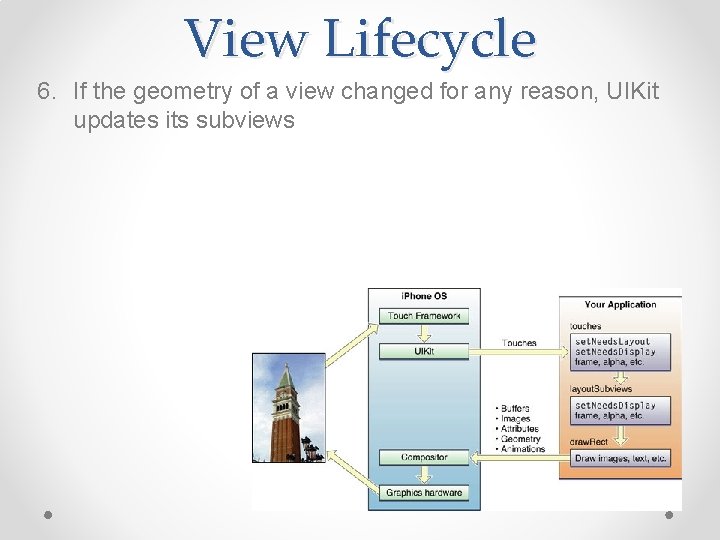 View Lifecycle 6. If the geometry of a view changed for any reason, UIKit