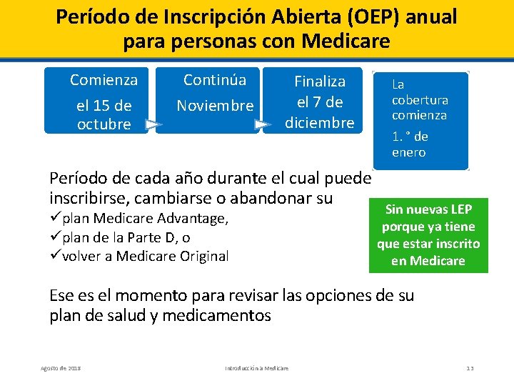 Finaliza Continúa Noviembre Finaliza el 7 de diciembre La cobertura comienza Comienza el 15