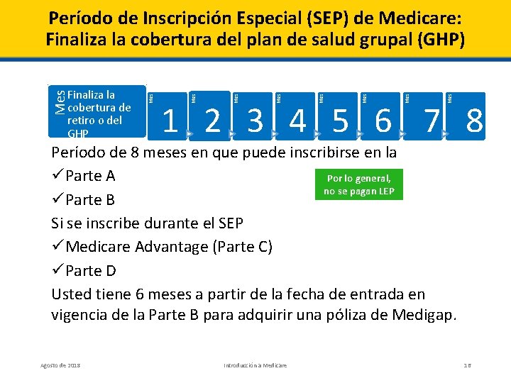 Mes Mes Finaliza la cobertura de retiro o del GHP Mes Período de Inscripción