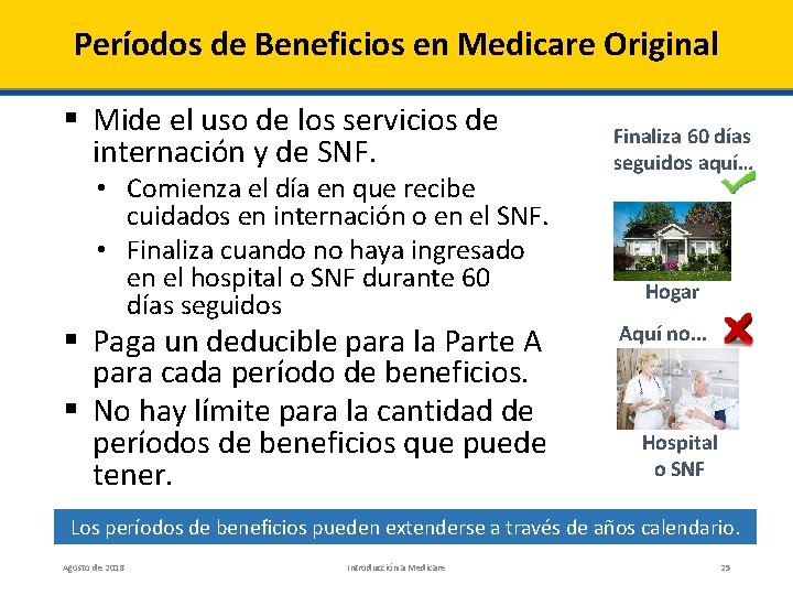 Períodos de Beneficios en Medicare Original § Mide el uso de los servicios de