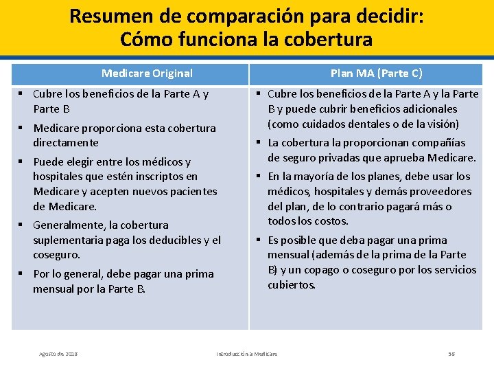 Resumen de comparación para decidir: Cómo funciona la cobertura Medicare Original Plan MA (Parte