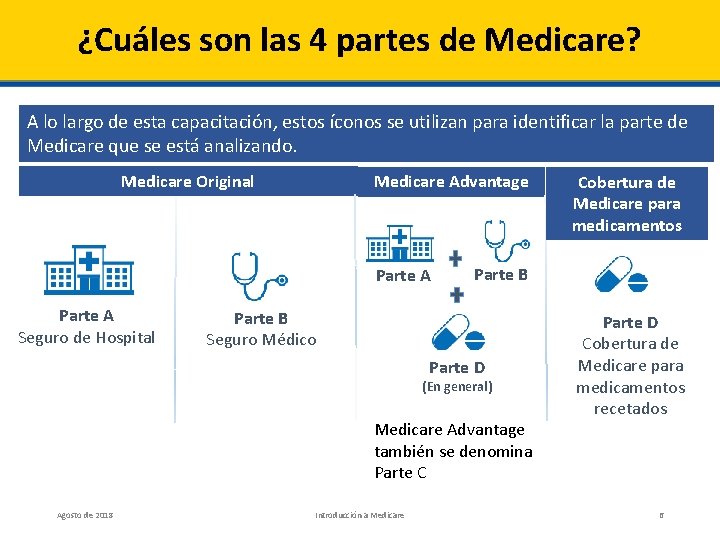 ¿Cuáles son las 4 partes de Medicare? A lo largo de esta capacitación, estos