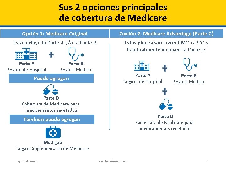 Sus 2 opciones principales de cobertura de Medicare Opción 1: Medicare Original Opción 2: