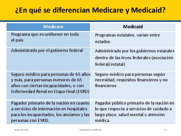 ¿En qué se diferencian Medicare y Medicaid? Medicare Medicaid Programa que es uniforme en
