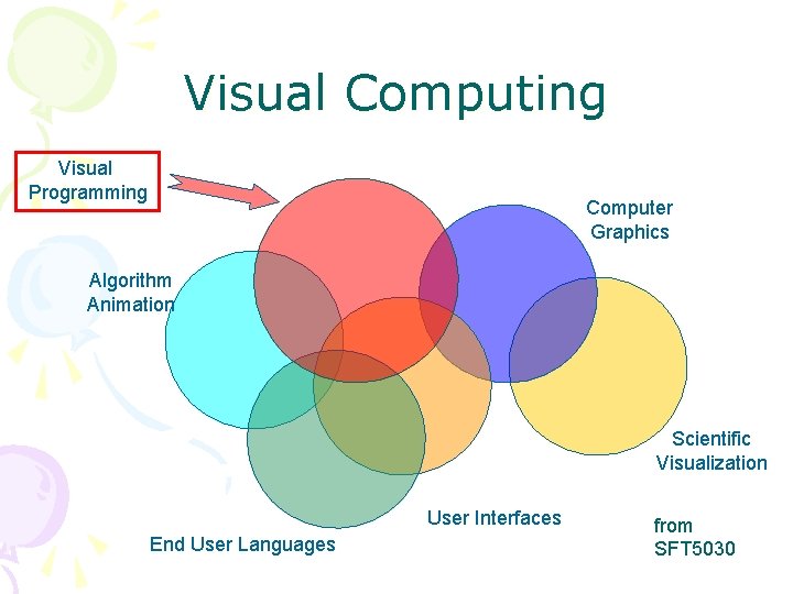 Visual Computing Visual Programming Computer Graphics Algorithm Animation Scientific Visualization User Interfaces End User