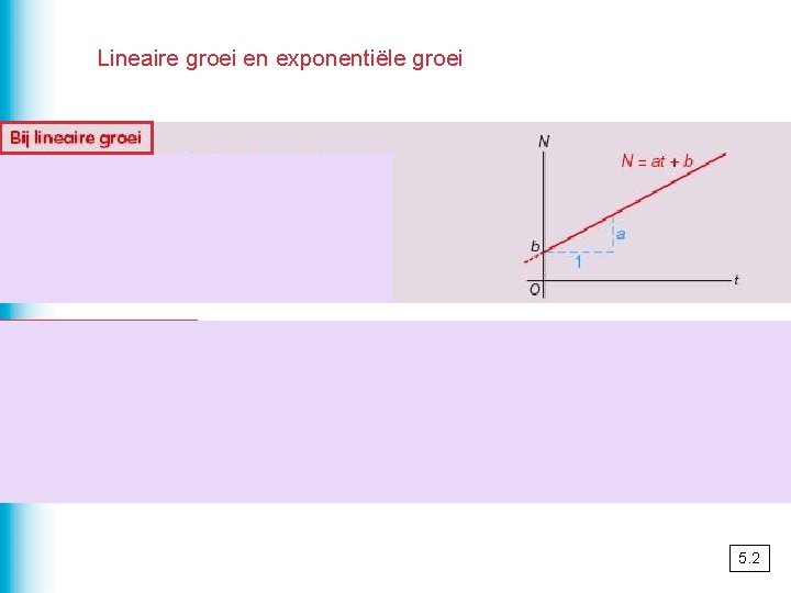 Lineaire groei en exponentiële groei 5. 2 