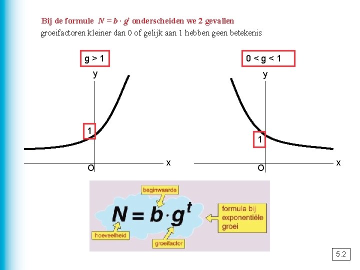 Bij de formule N = b · gt onderscheiden we 2 gevallen groeifactoren kleiner