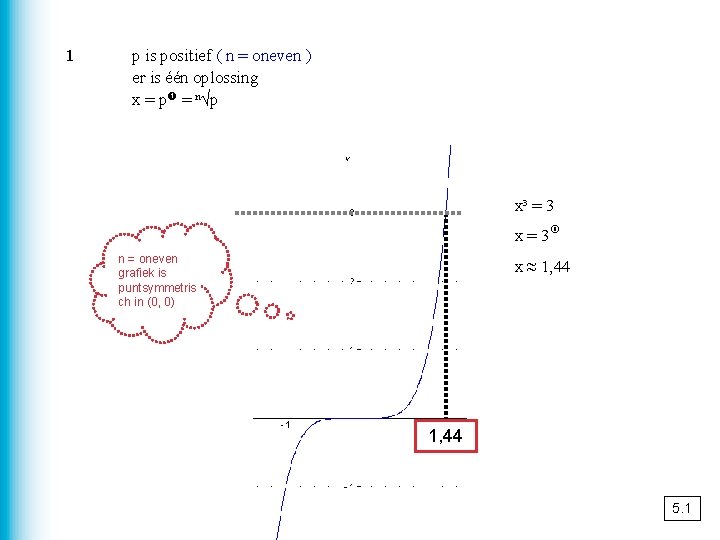 1 p is positief ( n = oneven ) er is één oplossing x