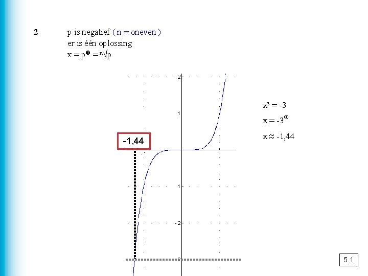 2 p is negatief ( n = oneven ) er is één oplossing x