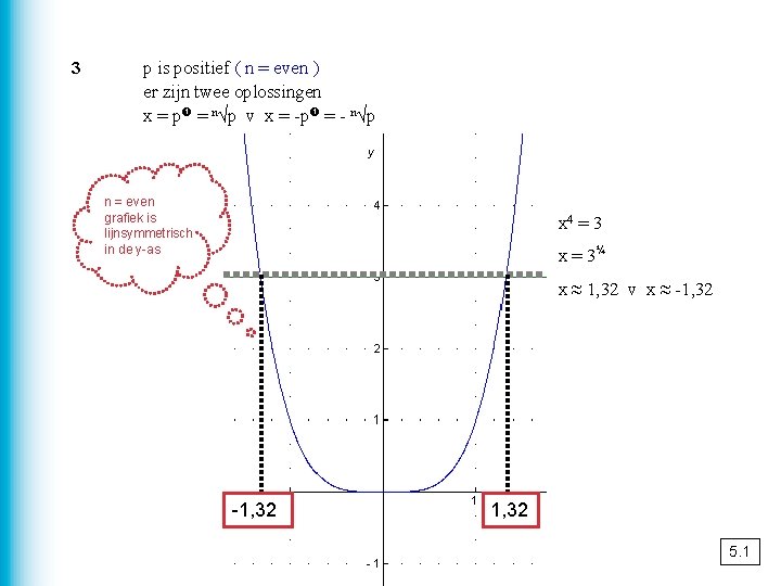 3 p is positief ( n = even ) er zijn twee oplossingen x