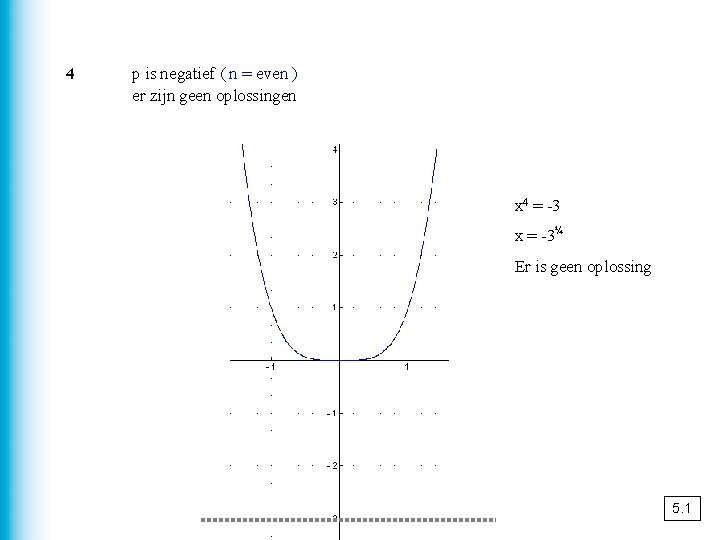 4 p is negatief ( n = even ) er zijn geen oplossingen x