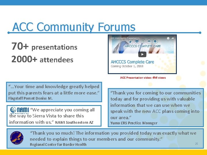 ACC Community Forums 70+ presentations 2000+ attendees ACC Presentation video: 696 views “…Your time