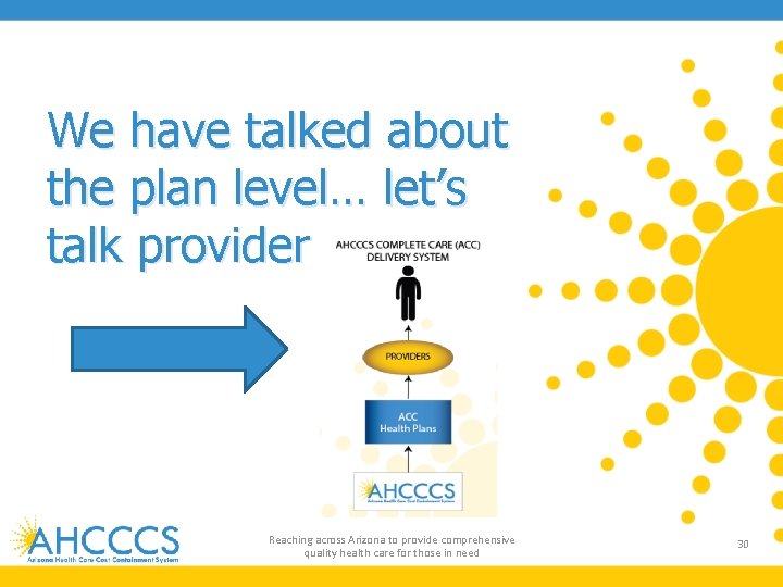 We have talked about the plan level… let’s talk provider Reaching across Arizona to