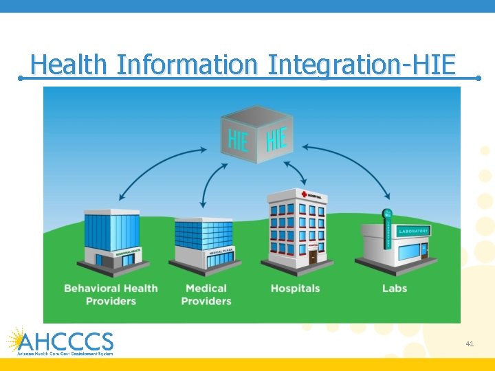 Health Information Integration-HIE 41 