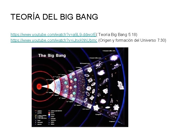 TEORÍA DEL BIG BANG https: //www. youtube. com/watch? v=a 9 L 9 -ddwcr. E(