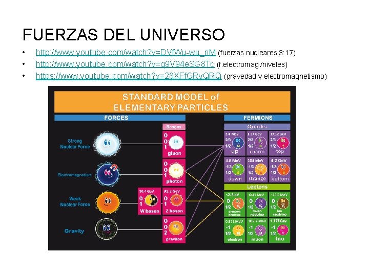 FUERZAS DEL UNIVERSO • • • http: //www. youtube. com/watch? v=DVf. Wu-wu_n. M (fuerzas