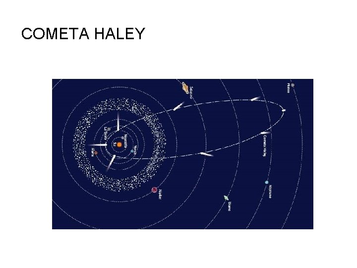 COMETA HALEY 