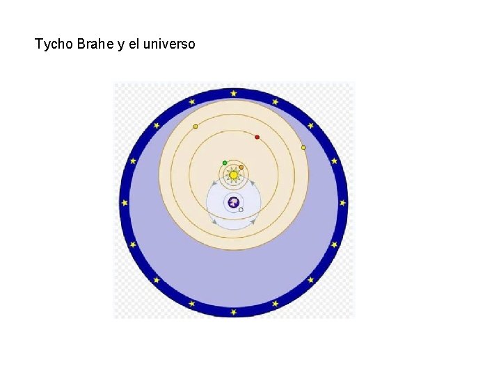 Tycho Brahe y el universo 