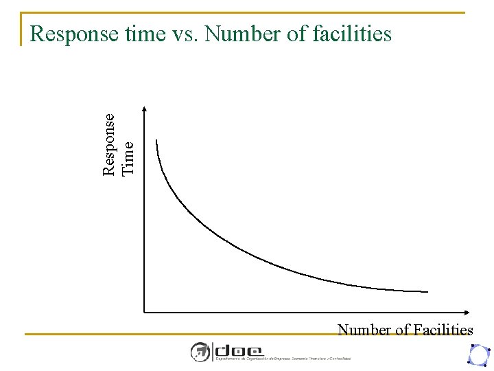 Response Time Response time vs. Number of facilities Number of Facilities 