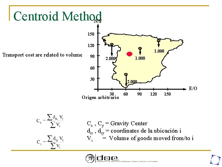 Centroid Method N/S 150 120 Transport cost are related to volume 1. 000 90