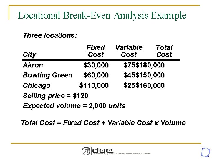 Locational Break-Even Analysis Example Three locations: Fixed Variable Total City Cost Akron $30, 000