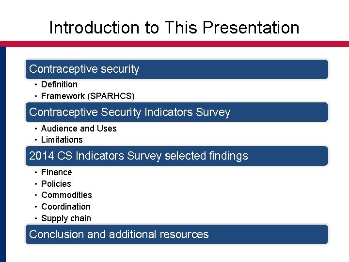 Introduction to This Presentation Contraceptive security • Definition • Framework (SPARHCS) Contraceptive Security Indicators