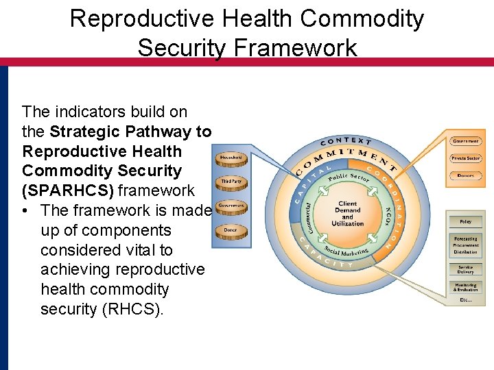 Reproductive Health Commodity Security Framework The indicators build on the Strategic Pathway to Reproductive