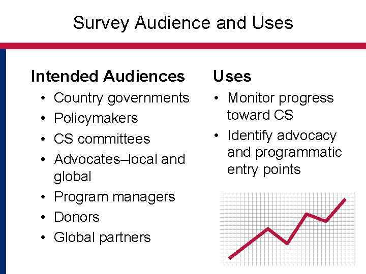Survey Audience and Uses Intended Audiences • • Country governments Policymakers CS committees Advocates–local