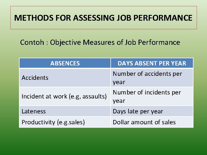 METHODS FOR ASSESSING JOB PERFORMANCE Contoh : Objective Measures of Job Performance ABSENCES Accidents