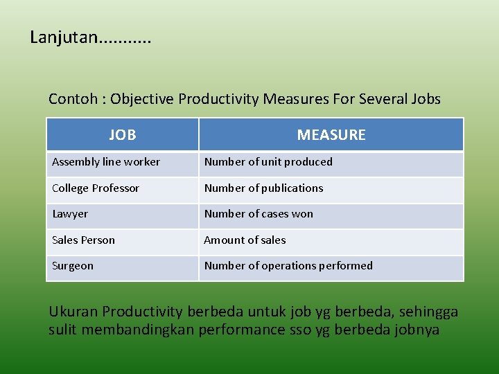 Lanjutan. . . Contoh : Objective Productivity Measures For Several Jobs JOB MEASURE Assembly